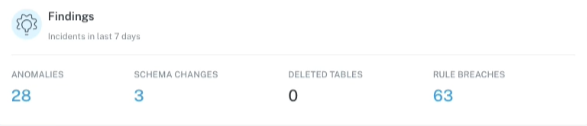 Monte Carlo dashboard findings
