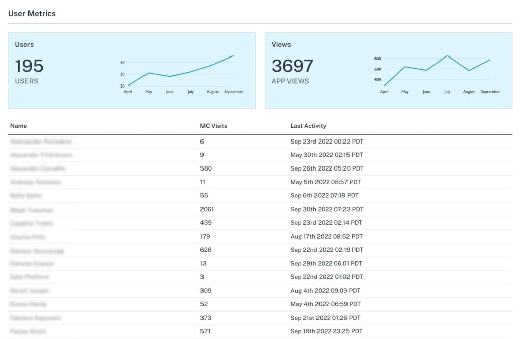 Monte Carlo data reliability user metrics
