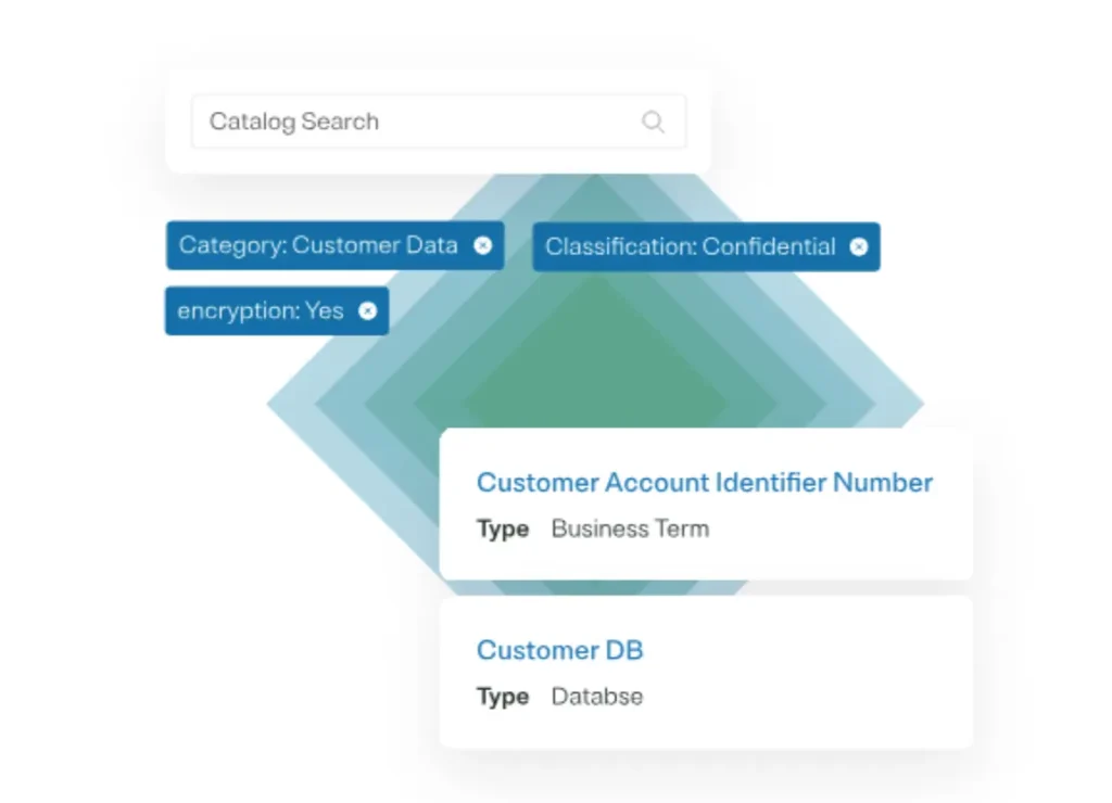 OneTrust offers data discovery