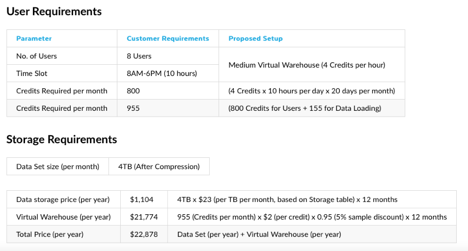 Know your pricing before launching a Snowflake cost optimization effort.