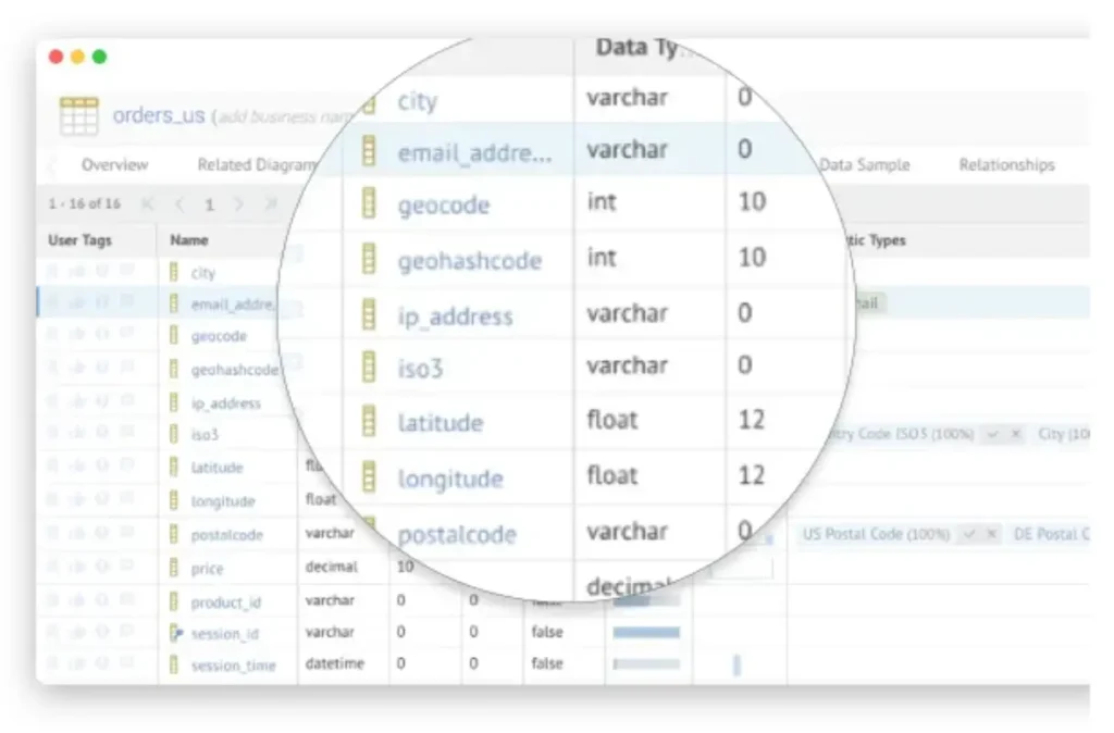 Talend Data Discovery Tool