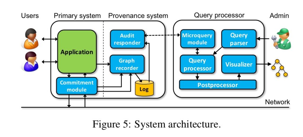 data provenance diagram