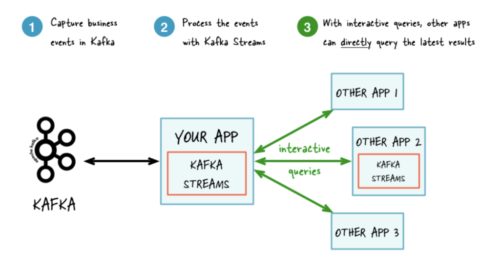 Apache kafka data ingestion tools