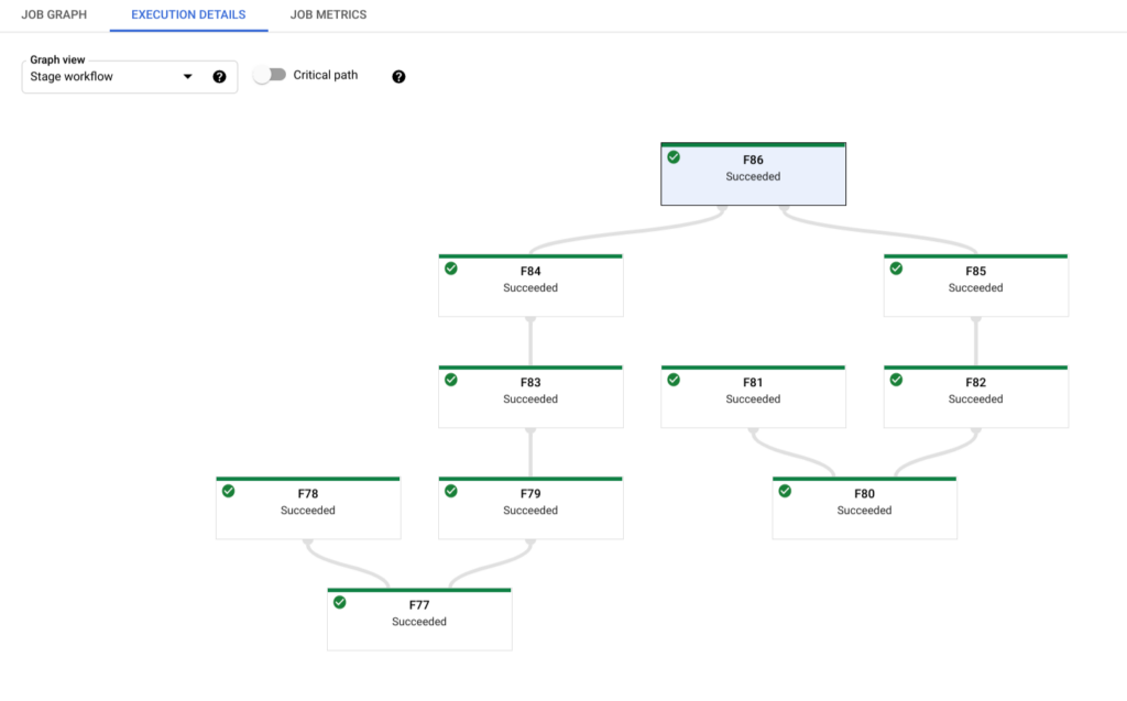 Google Cloud Dataflow data ingestion tool