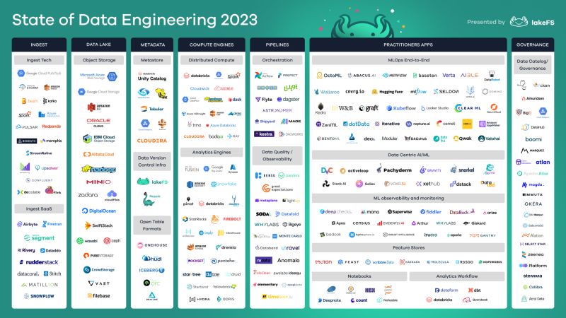 This long list of data platform tooling makes data mesh governance difficult