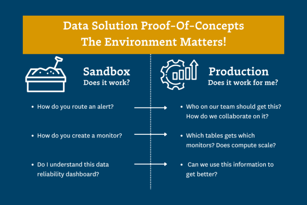 data solution proof of concept