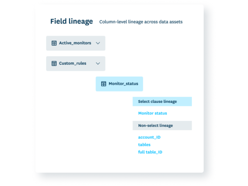 Table level data lineage