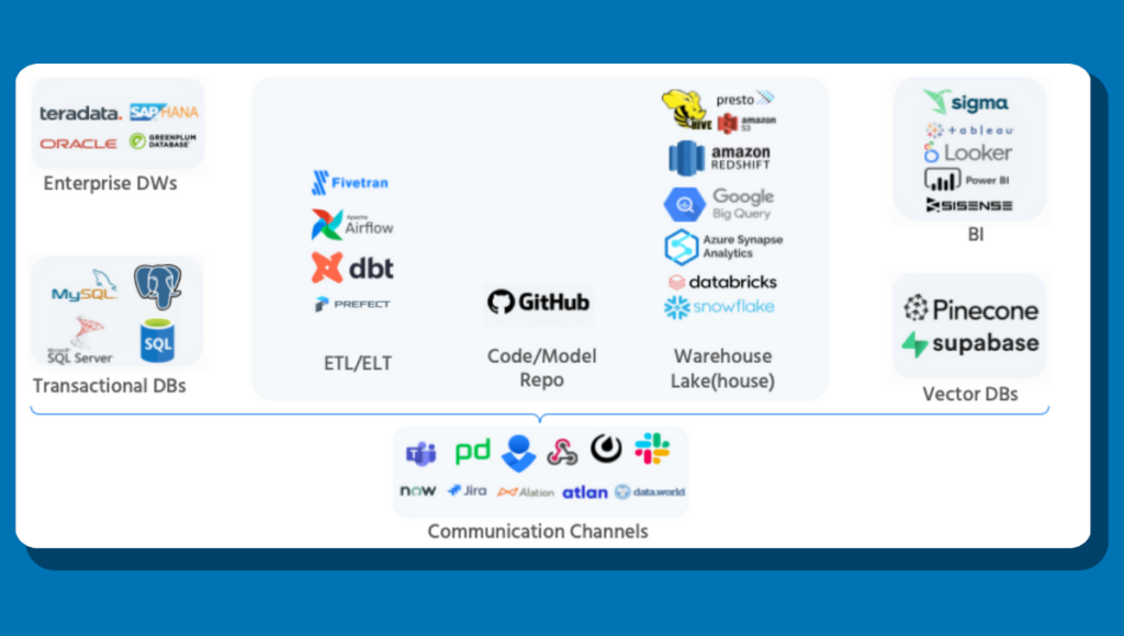 Databases supported by Monte Carlo
