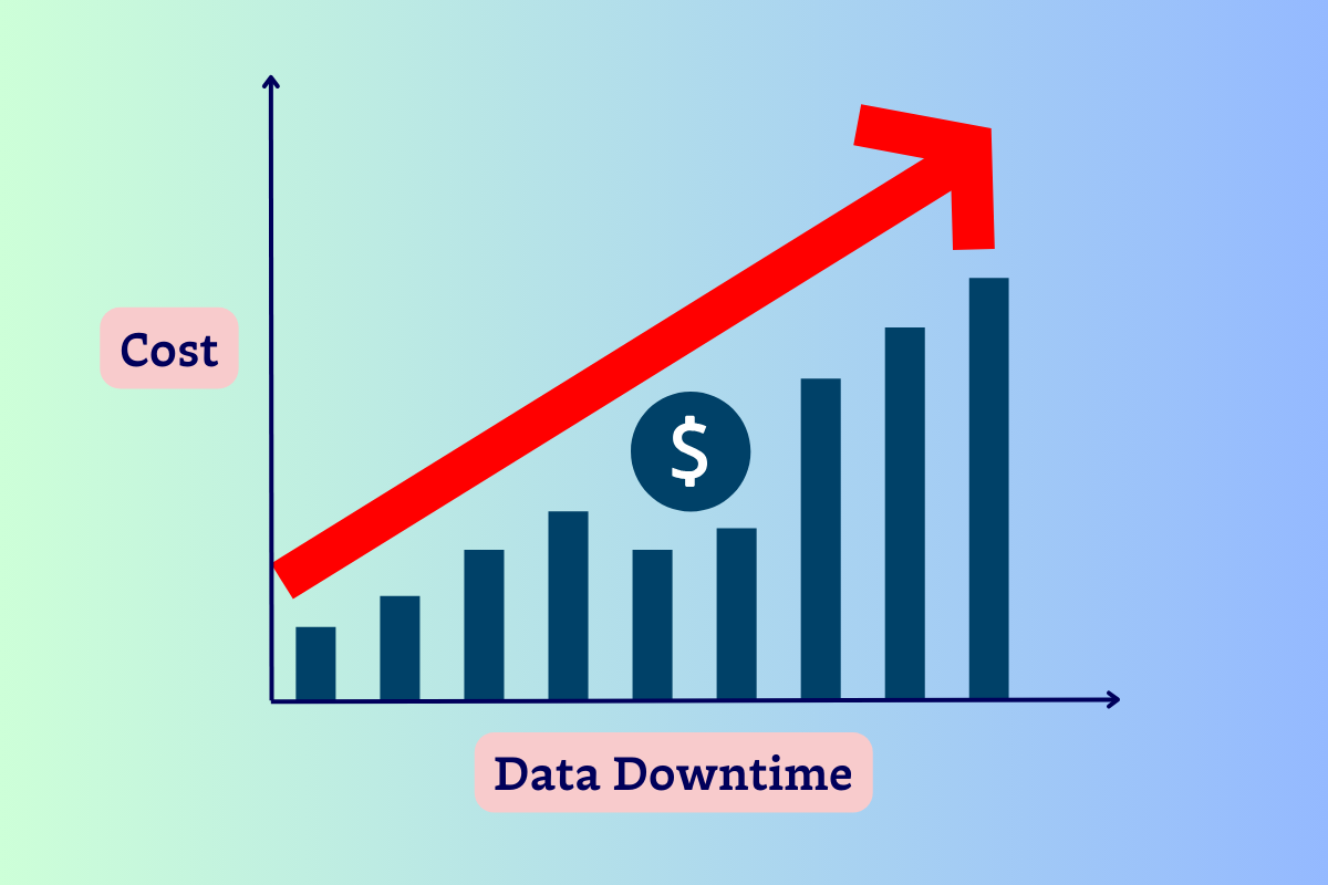 The Alarming Cost of Poor Data Quality