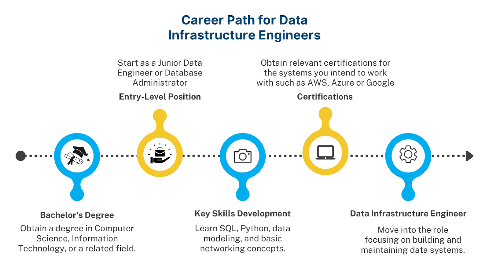 What Are Data Infrastructure Engineers? We Analyzed 41 Job Postings
