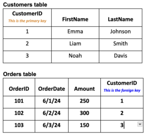 Referential Data Examples Why Referential Data Integrity Is So Important (with Examples)