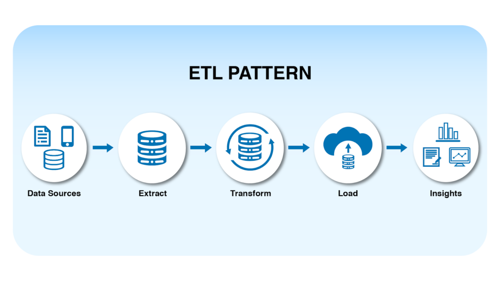 etl data pipeline design pattern