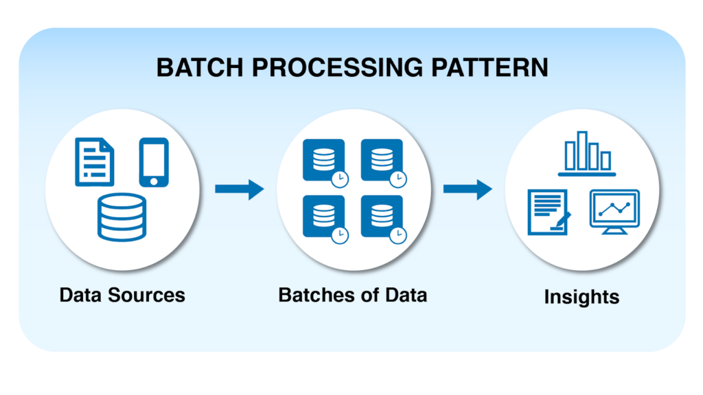 batch processing data pipeline design pattern