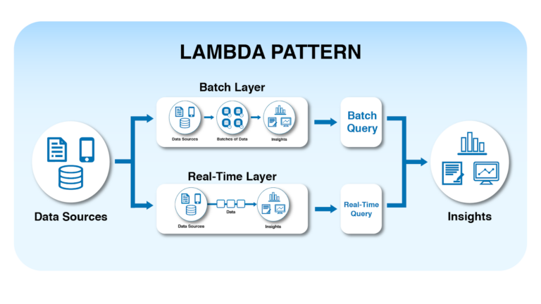 9 Essential Data Pipeline Design Patterns You Should Know