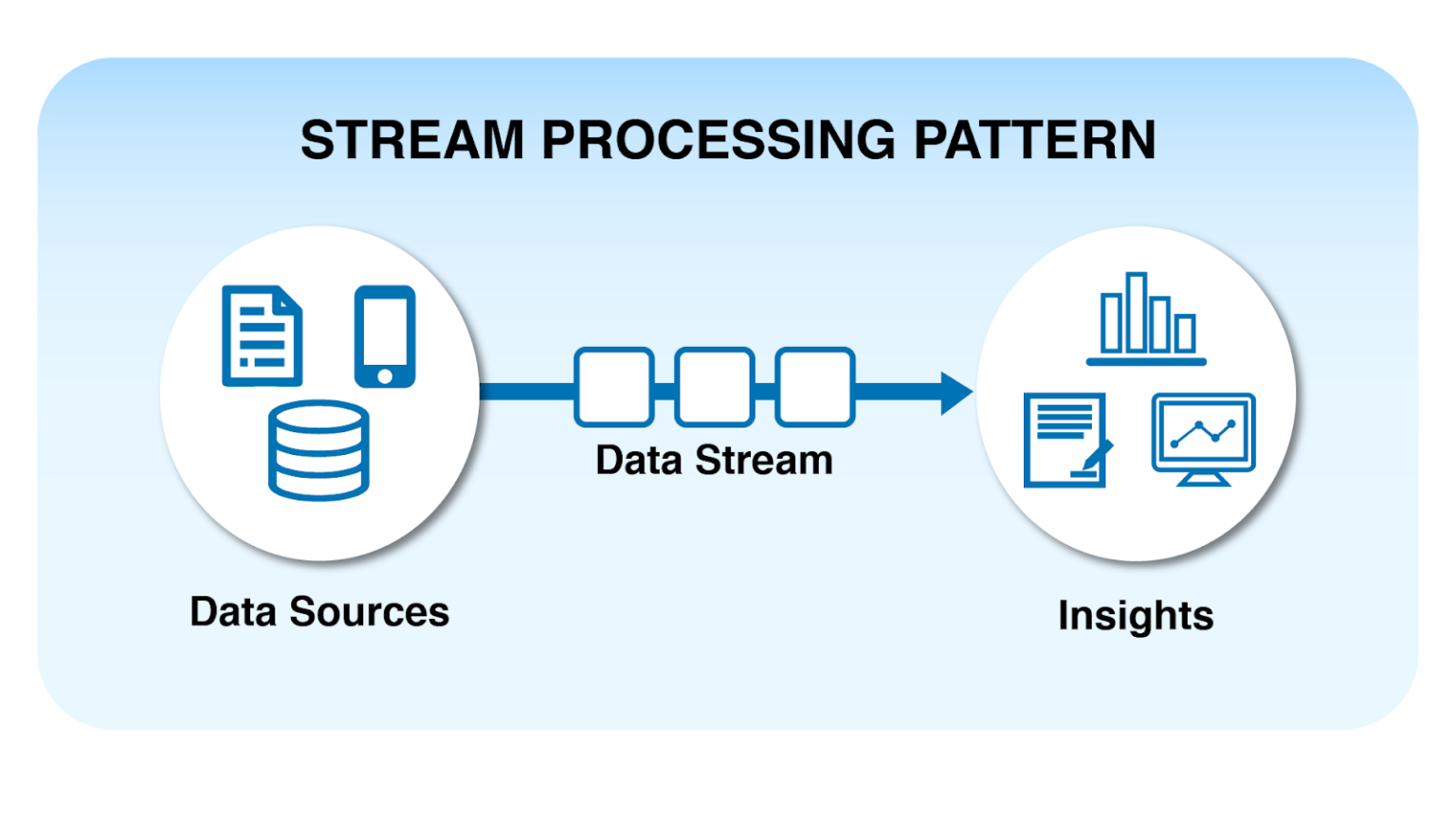9 Essential Data Pipeline Design Patterns You Should Know