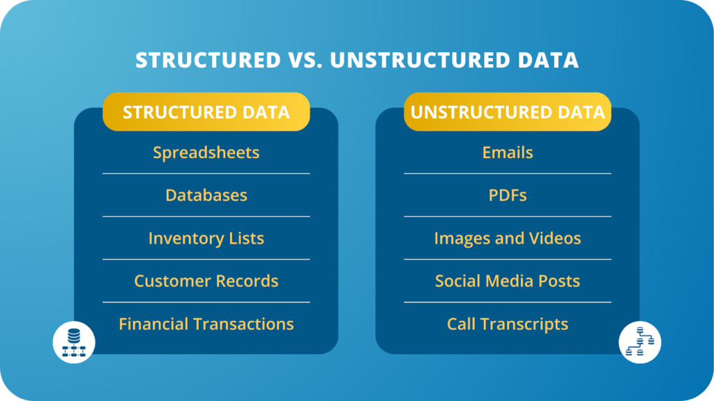 Structured vs. unstructured data