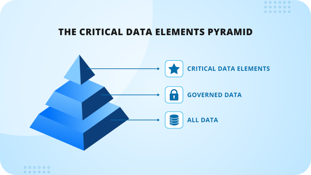 better data governance starts with your critical data elements