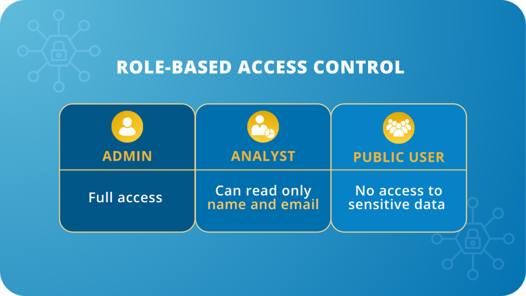 Role-based access control data classification