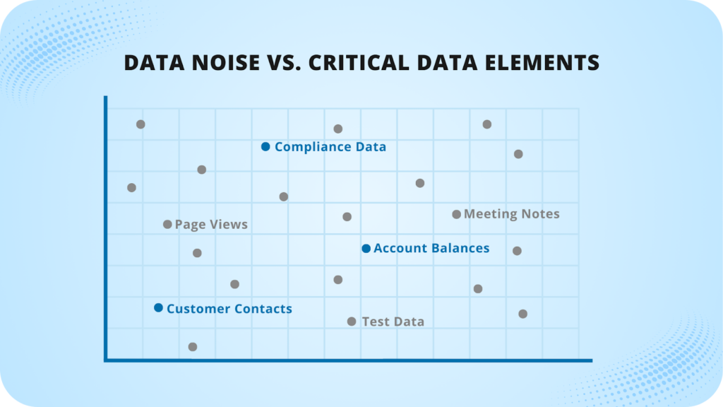 Data noise vs. critical data elements chart