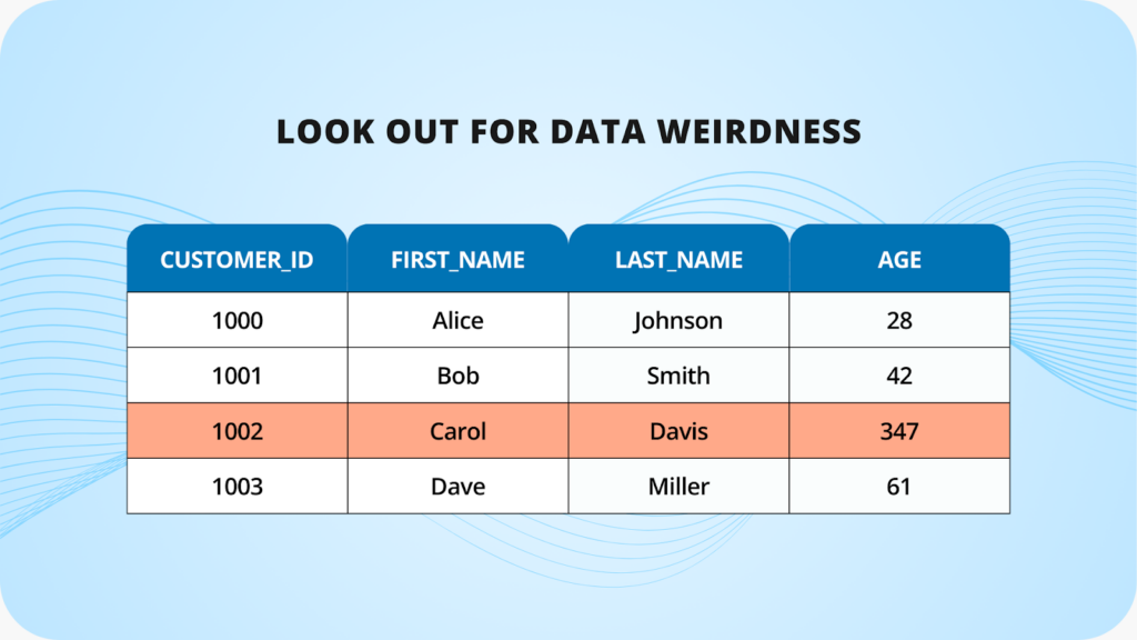 Data weirdness