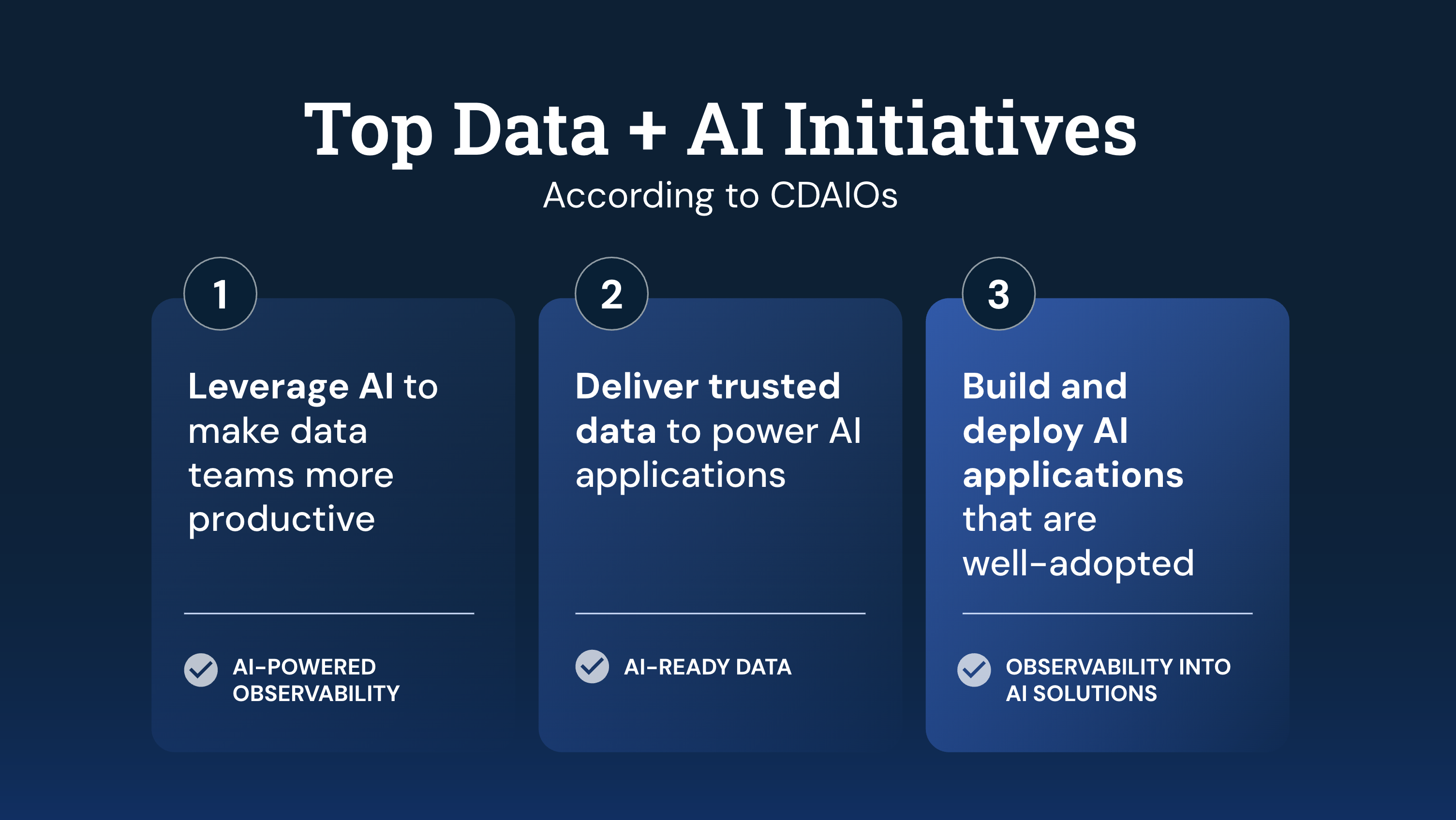 Why CDAIOs Are Losing Sleep—Top 3 Priorities for 2025