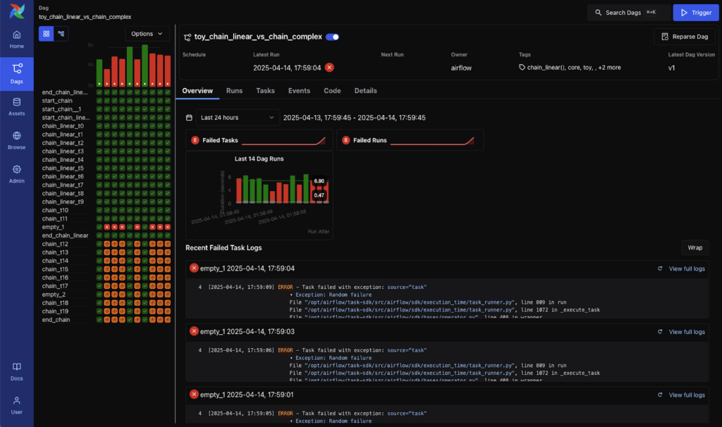 Apache Airflow etl orchestration