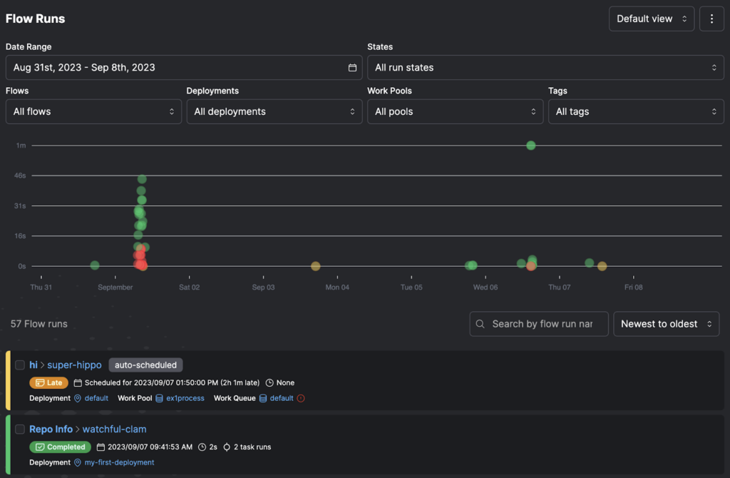 Prefect etl orchestration