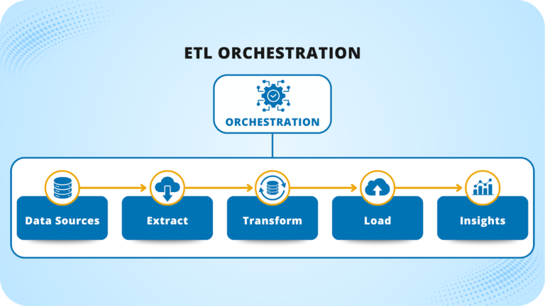 Tired Of Broken Pipelines? Here's How ETL Orchestration Can Help