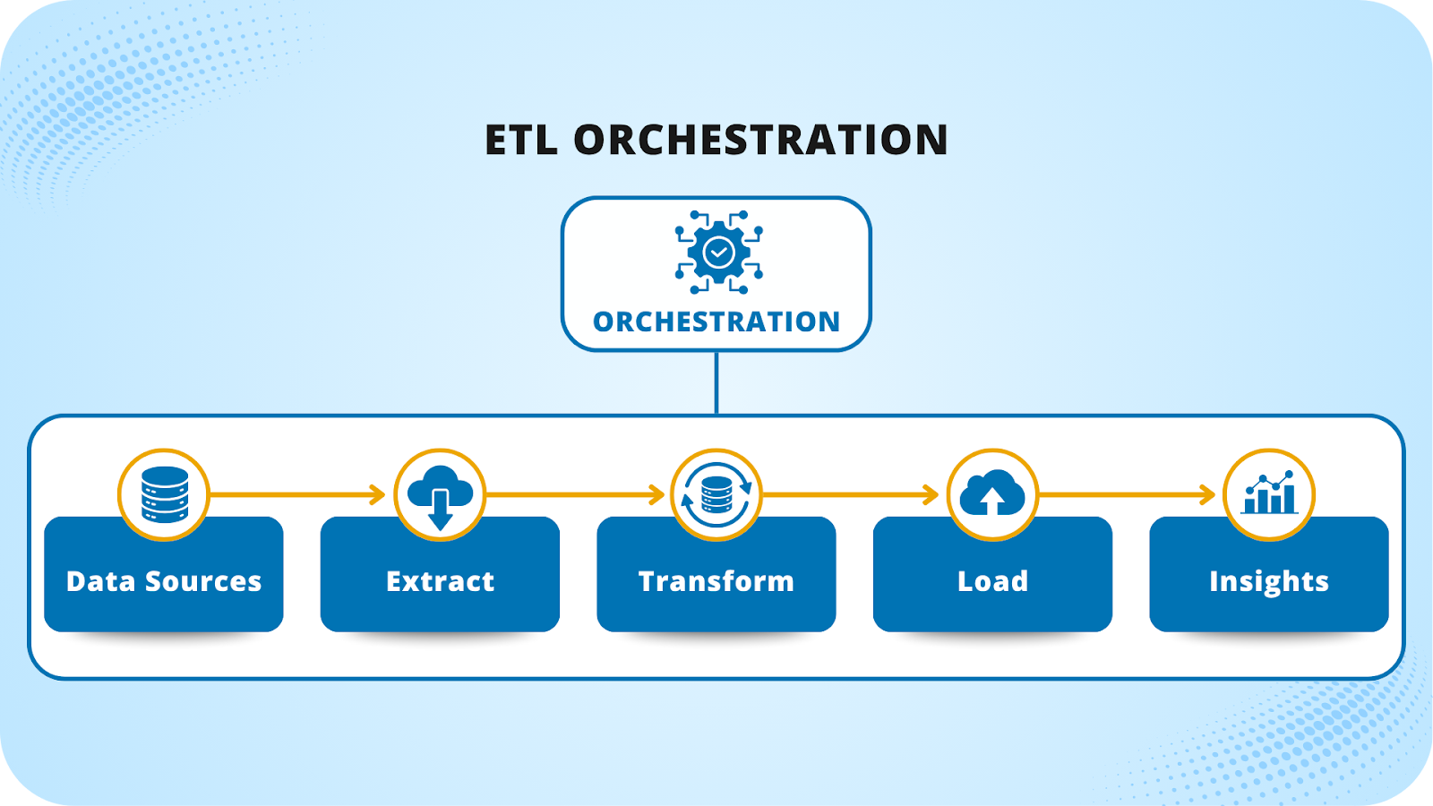 Tired of Broken Pipelines? Here’s How ETL Orchestration Can Help