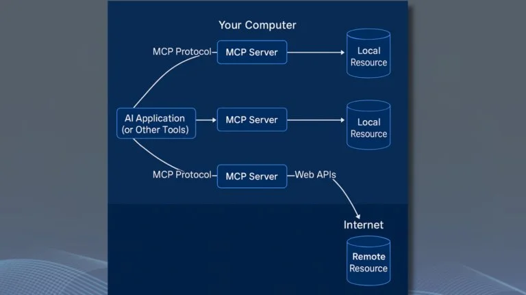 What Is Model Context Protocol (MCP)? A Quick Start Guide.
