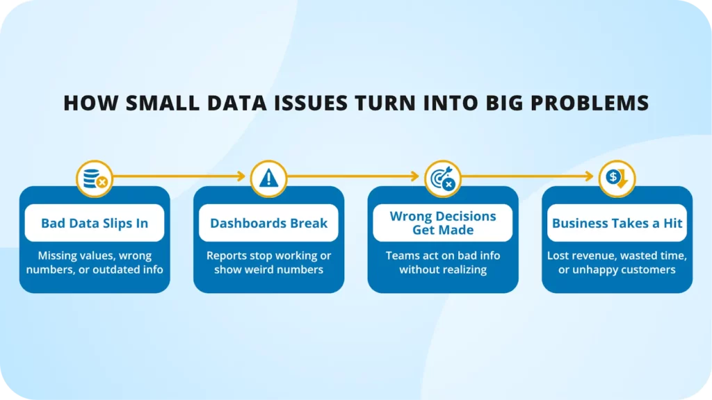How small data issues turn into big problems