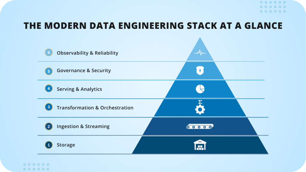 data engineering stack