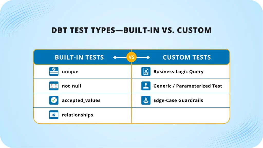 dbt custom tests