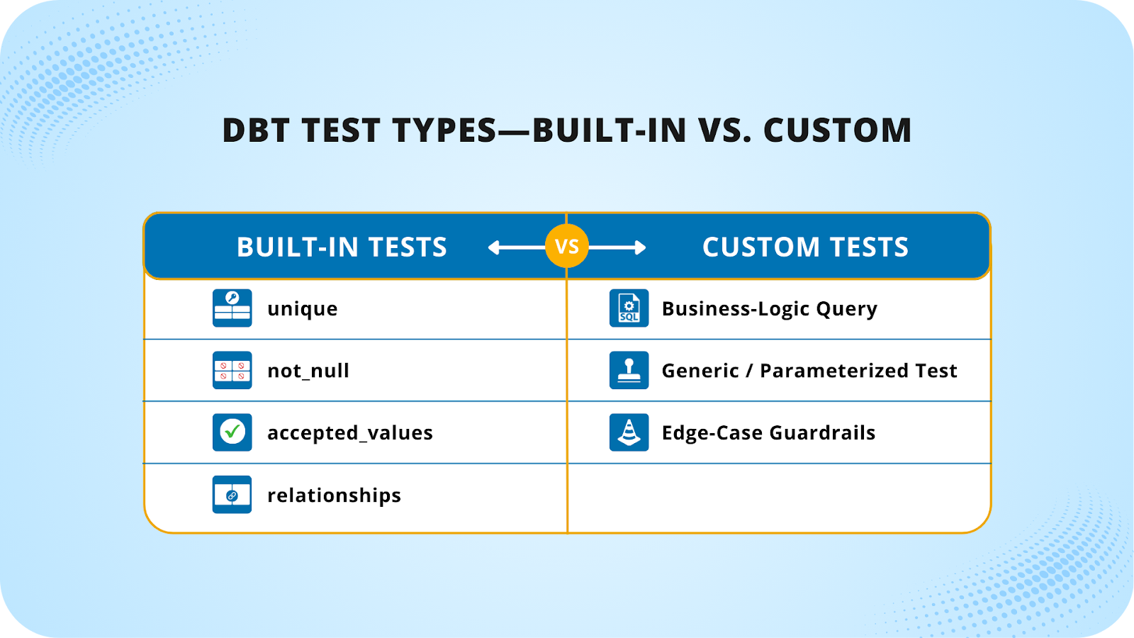 Understanding Dbt Custom Tests (Without Losing Your Mind)