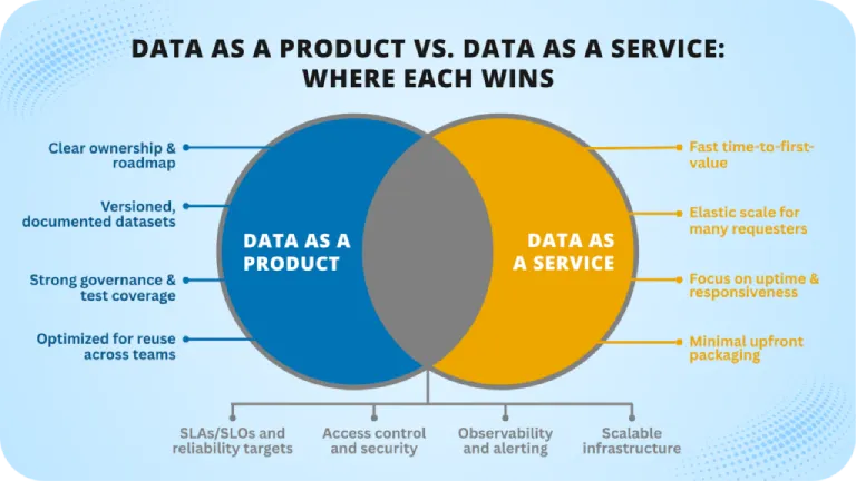 Data as a product vs. data as a service