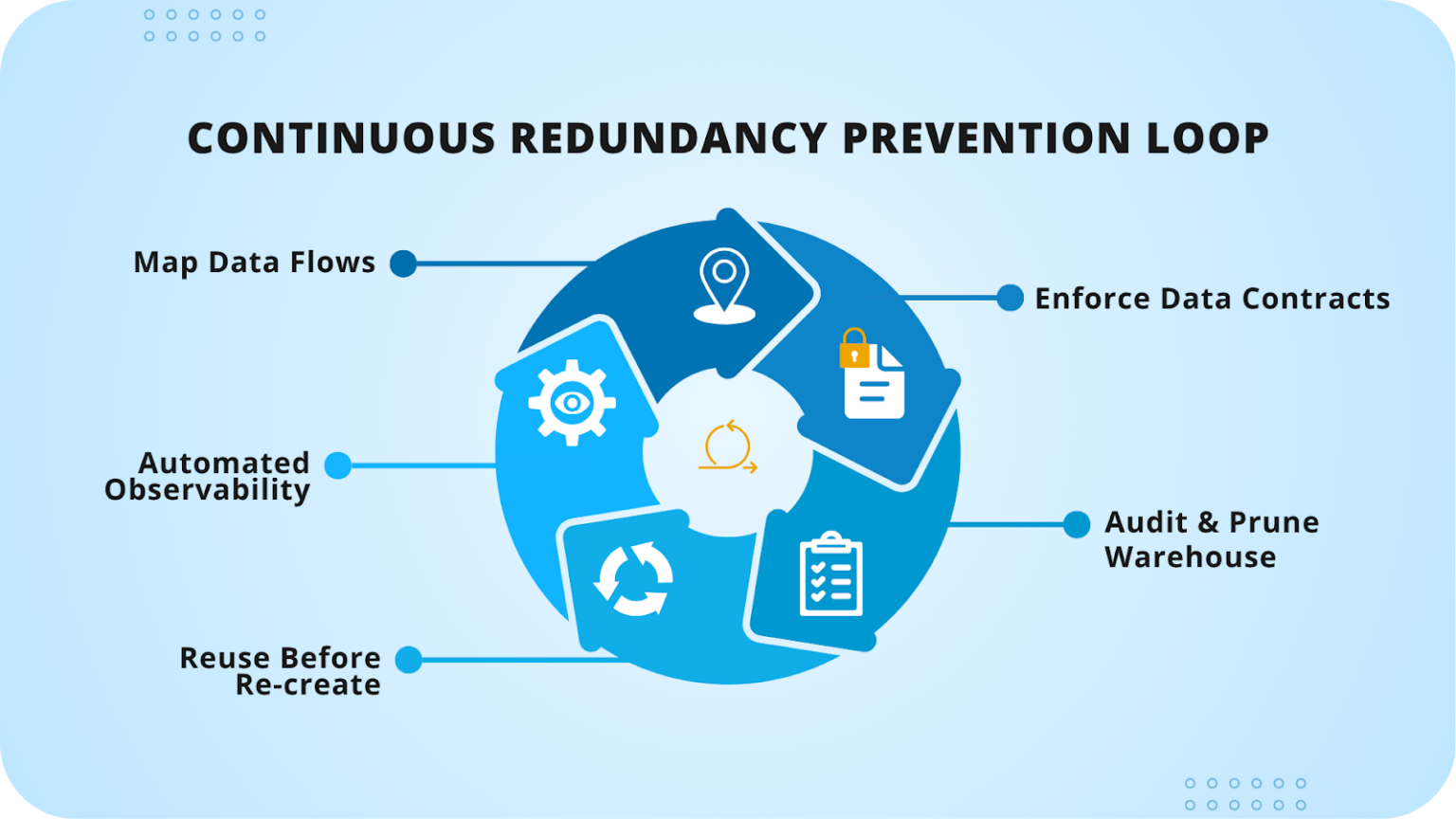 Redundancy Map What Is Data Redundancy? How To Find And Eliminate It