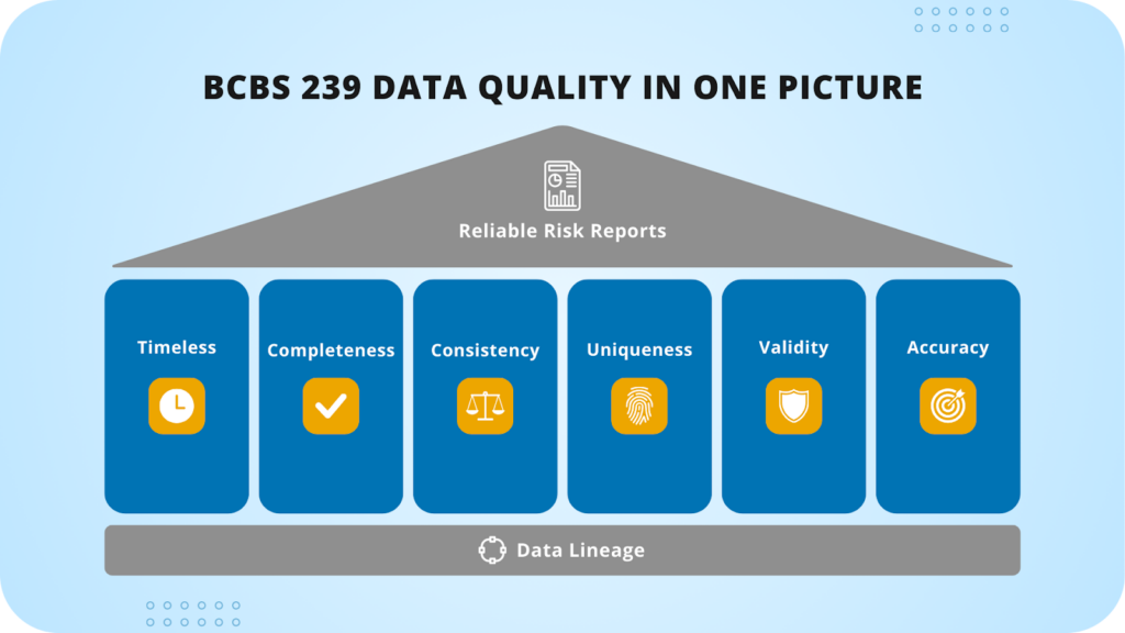 BCBS 239 data quality in one picture