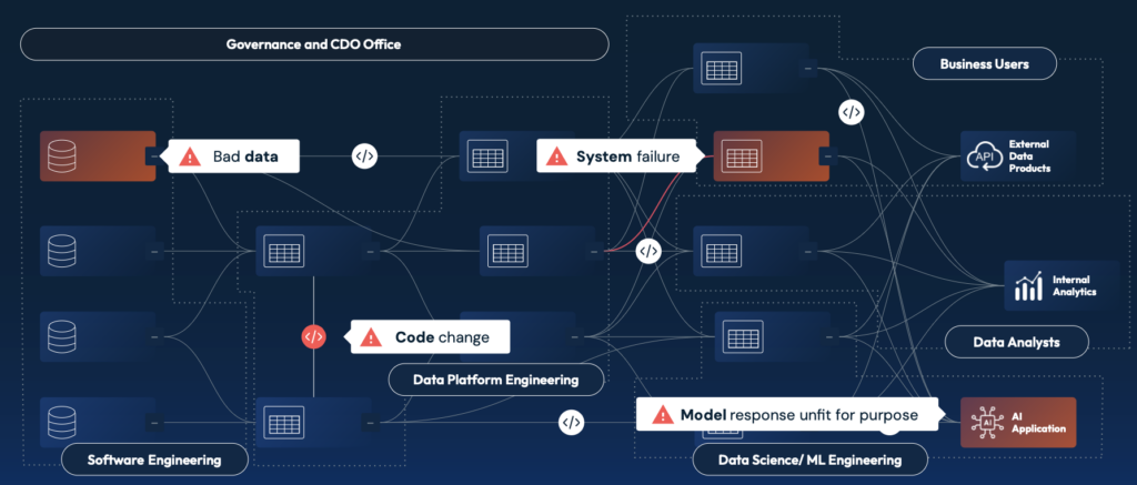 A map of what AI observability needs to observe.