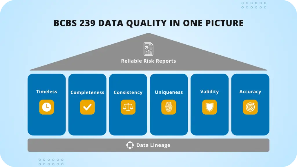 BCBS 239 data quality