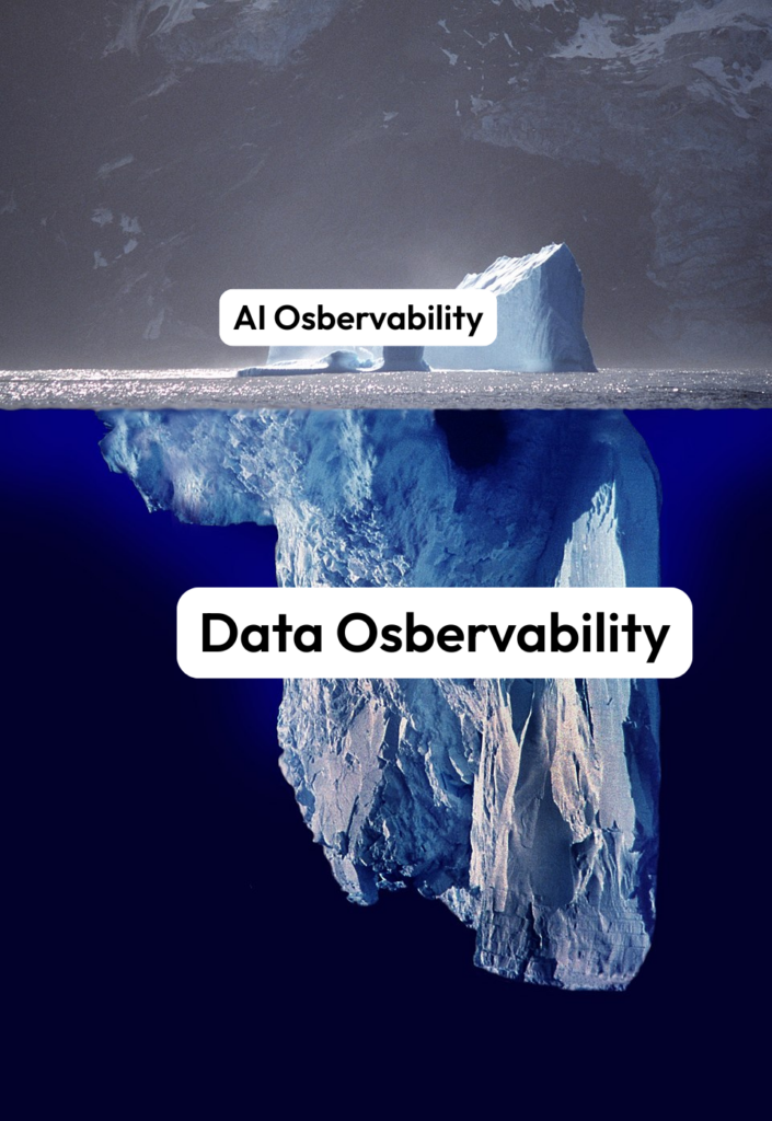 Iceberg that shows Data Observability below the water and AI observability above the water to show that comprehensive ai observability tools are built on Data Observability.