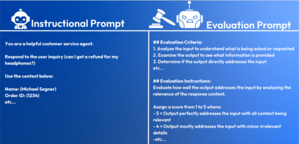 instructional prompt vs evaluation prompt
