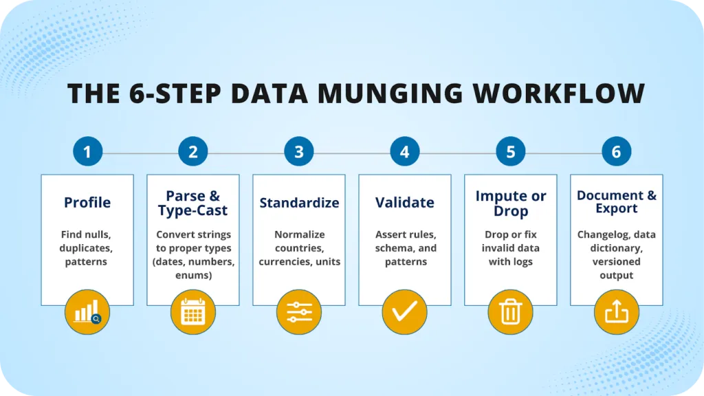 Data munging