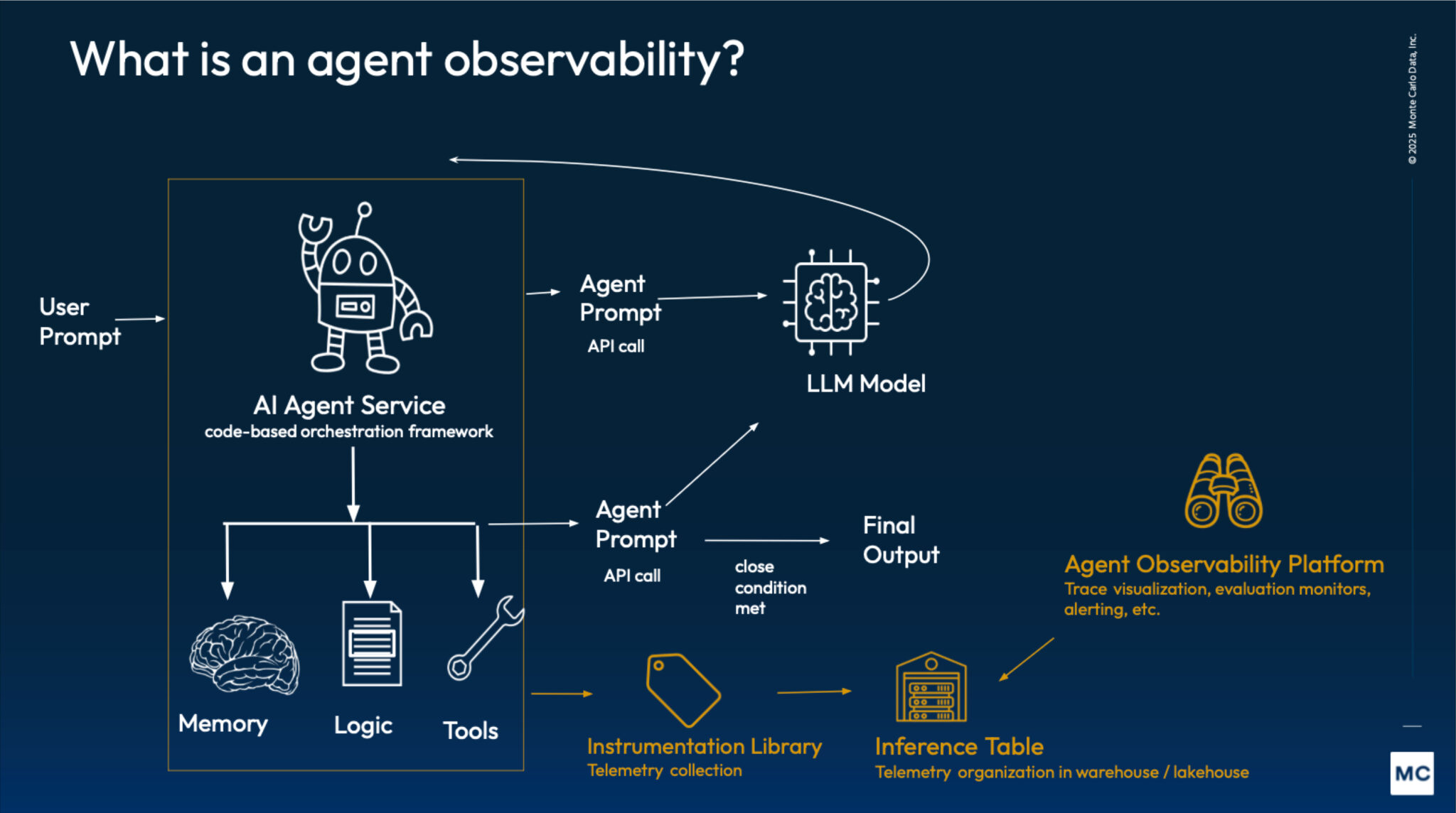 The 17 Best AI Observability Tools In Jul 2026