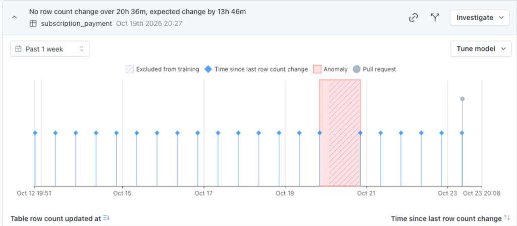 Monitoring Through Disaster: Why Multi-Region Hosting Matters