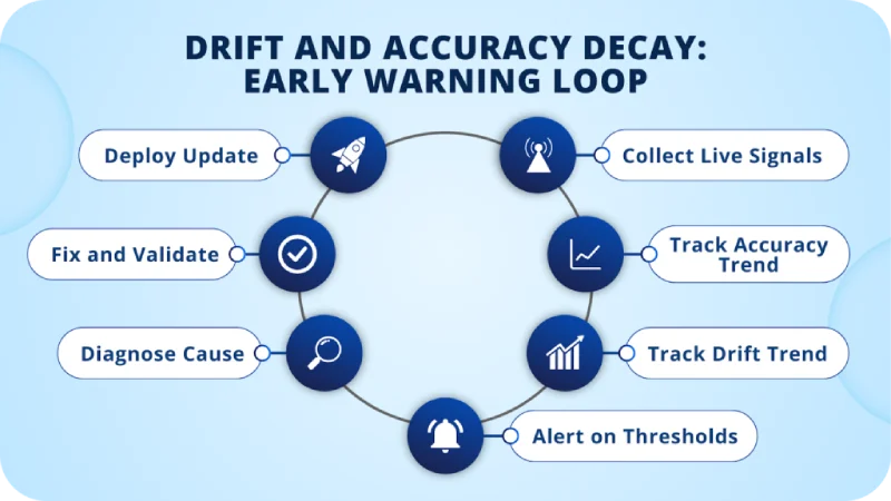 AI monitoring