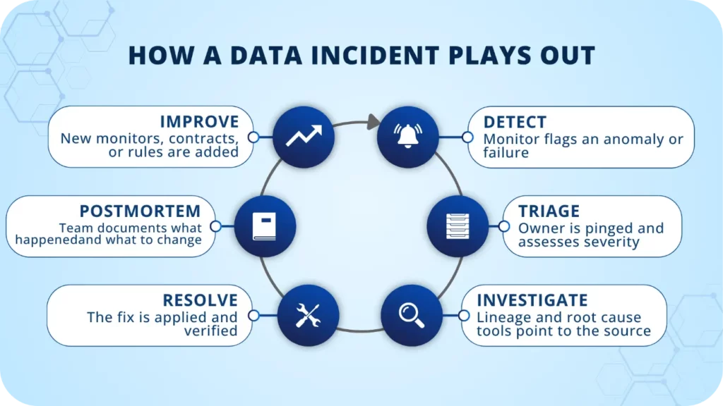 Automate data quality in your stack