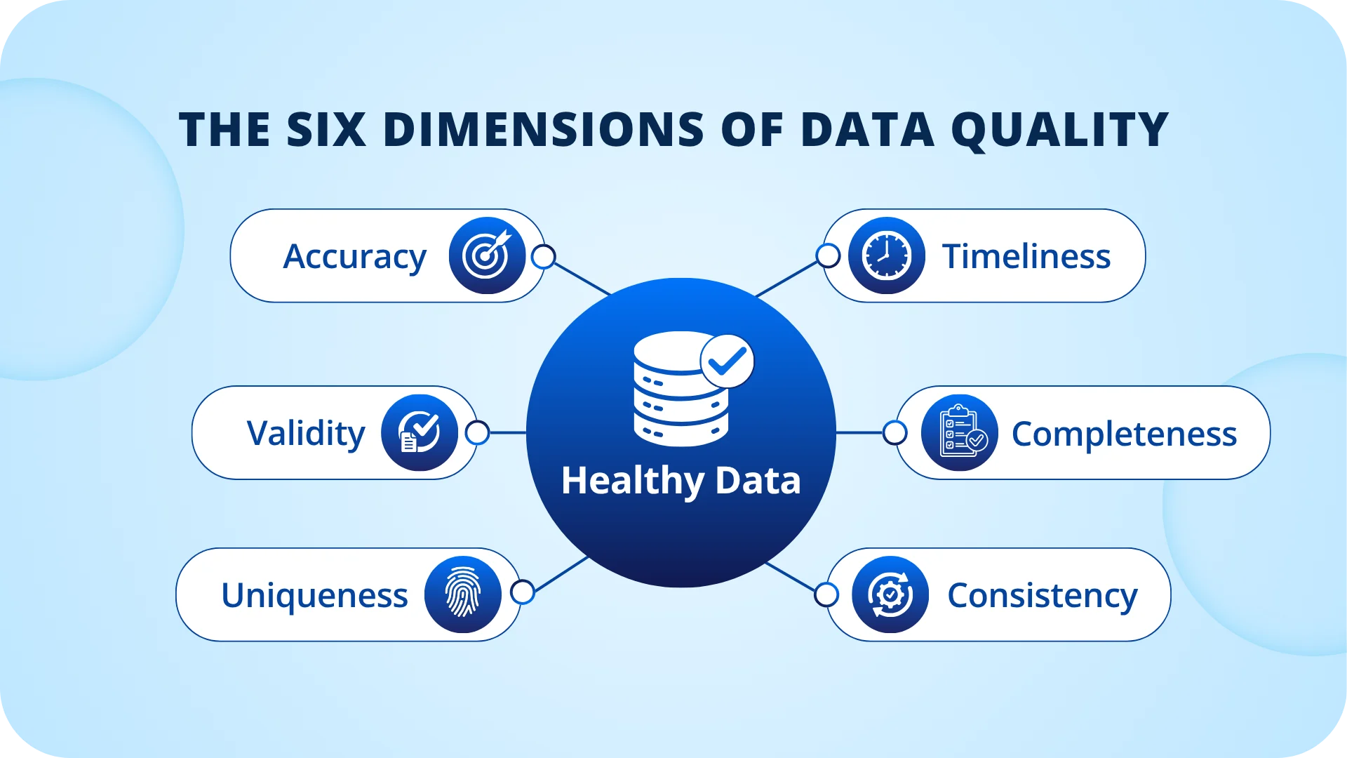 A Beginner's Guide To Data Quality Automation