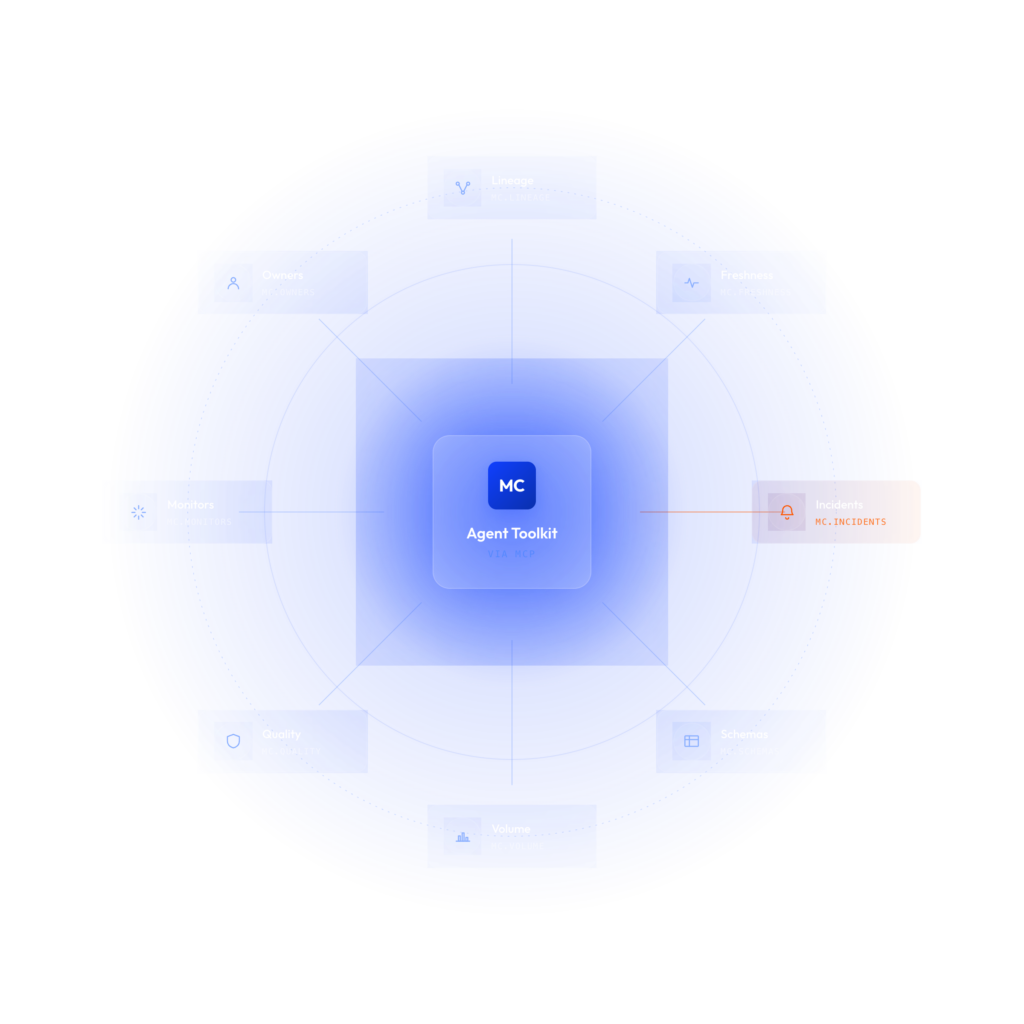 MCP Observability Platform | 2x Your Data & AI Velocity