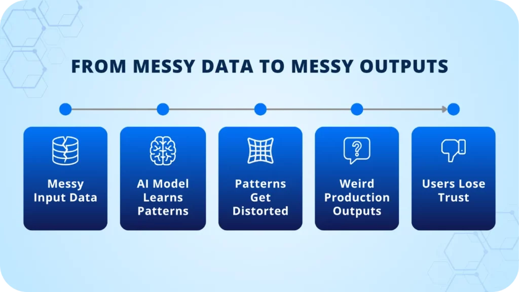 No Amount of Prompt Engineering Fixes an AI Data Integrity Problem