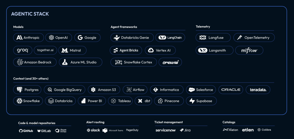 Monte Carlo Integrations